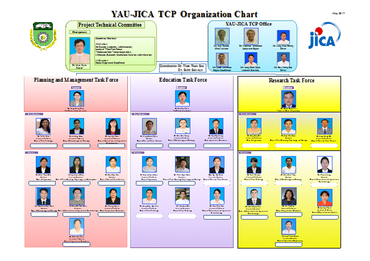 2017年5月のニュース3 タスクフォース Tf メンバーの入れ替え イエジン農業大学能力強化プロジェクト 技術協力プロジェクト 事業 プロジェクト Jica