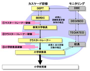 図