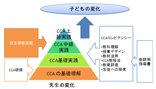 【図】