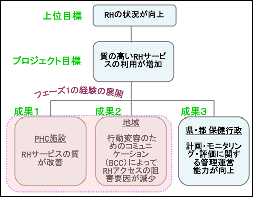 【図表】図1　プロジェクトのデザイン