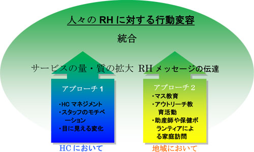 【図表】図3　2つのアプローチ