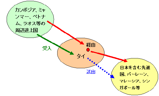 【図】
