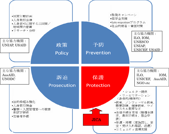 【図】