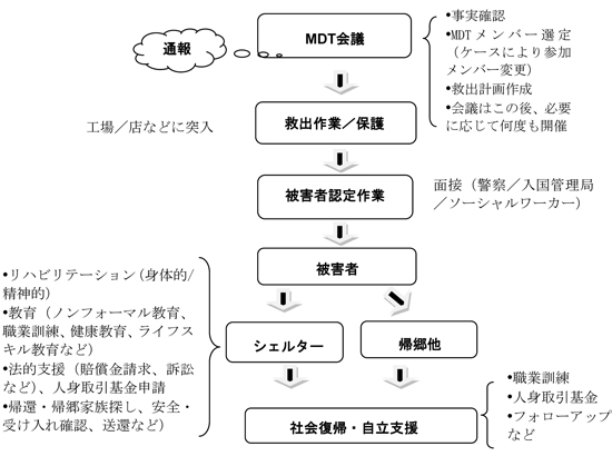 【図】