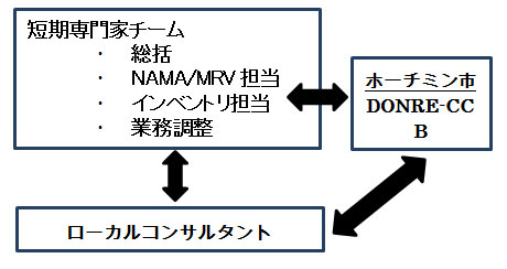 成果2 都市レベルでの取組み 15年 17年活動 技術協力プロジェクト 事業 プロジェクト Jica 成果2 都市レベルでの取組み 15年 17年活動 技術協力プロジェクト 事業 プロジェクト Jica