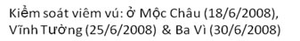 Seminar on Mastitis Control in Moc Chau (18 June 2008), in Vinh Tuong (25 June 2008) & Bavi (30 June 2008)