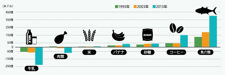 【グラフ】