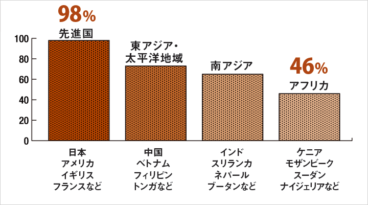 世界のごみの現状を知る 広報誌 パンフレット マンガ Jicaについて Jica