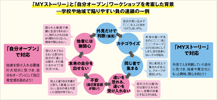 違いが美しいと言える社会へ 神奈川県横浜市 広報誌 パンフレット マンガ Jicaについて Jica