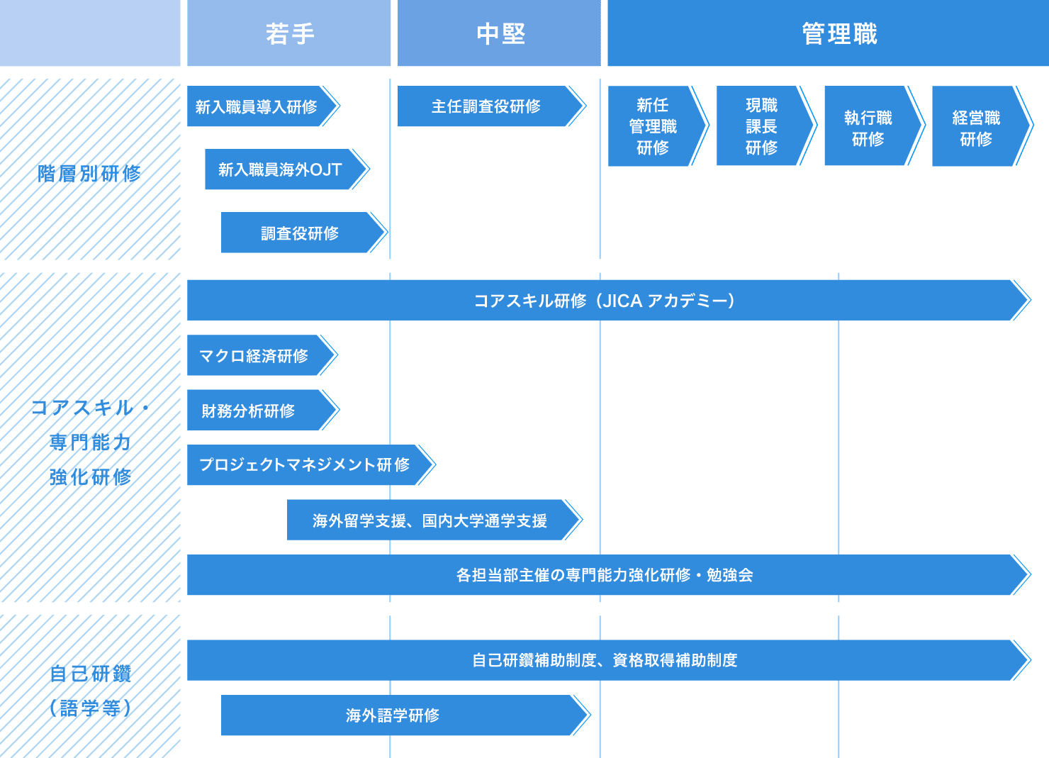 その他研修例