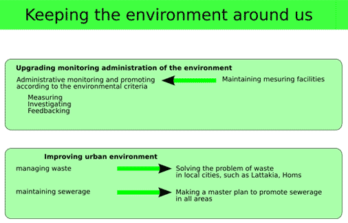 Keeping the environment around us