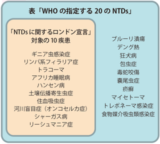 大洋州の島国キリバスがフィラリア制圧宣言 顧みられない熱帯病 対策に官民連携で支援 19年度 トピックス ニュース Jica