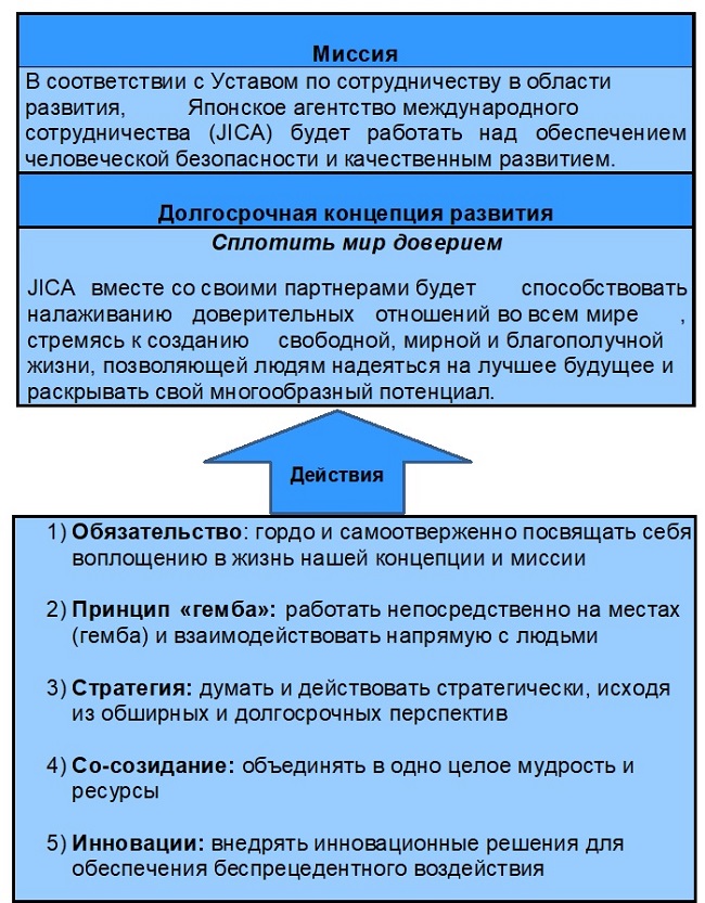 Соответствии с уставом сотрудничество в. Глава муниципального образования избирается. Характеристика ооо кратко. Четкий регламент. Виды межгосударственного сотрудничества.