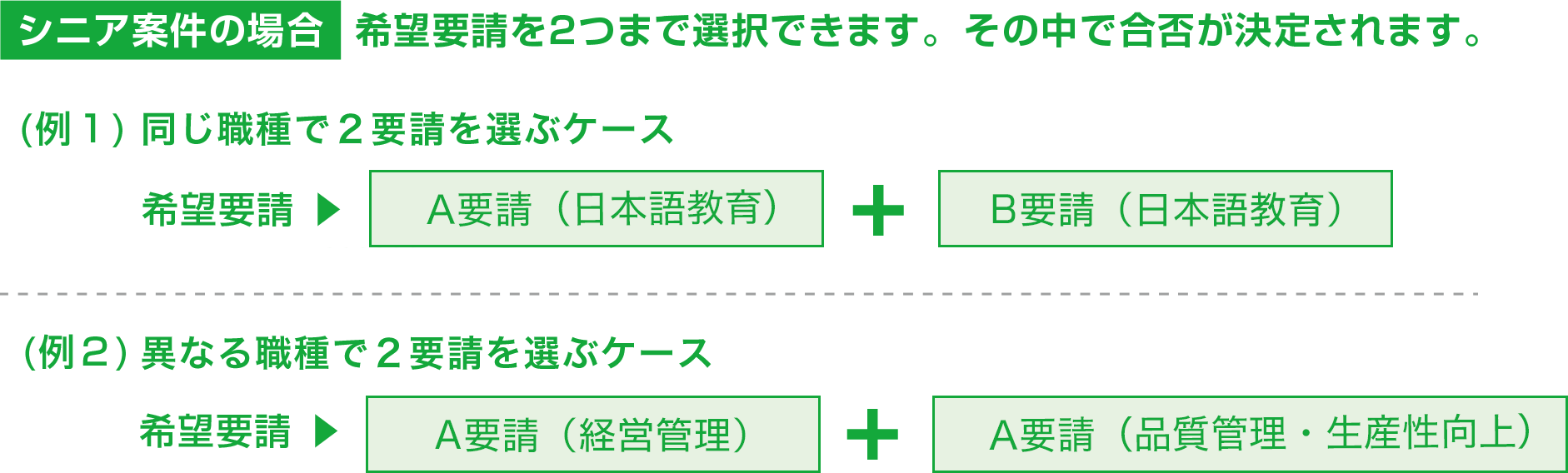 シニア案件の場合