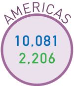 AMERICAS 青年/一般10,081人 シニア2,206人