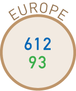 EUROPE 青年/一般612人 シニア93人
