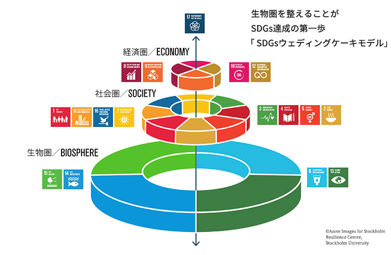 ＳＤＧｓ