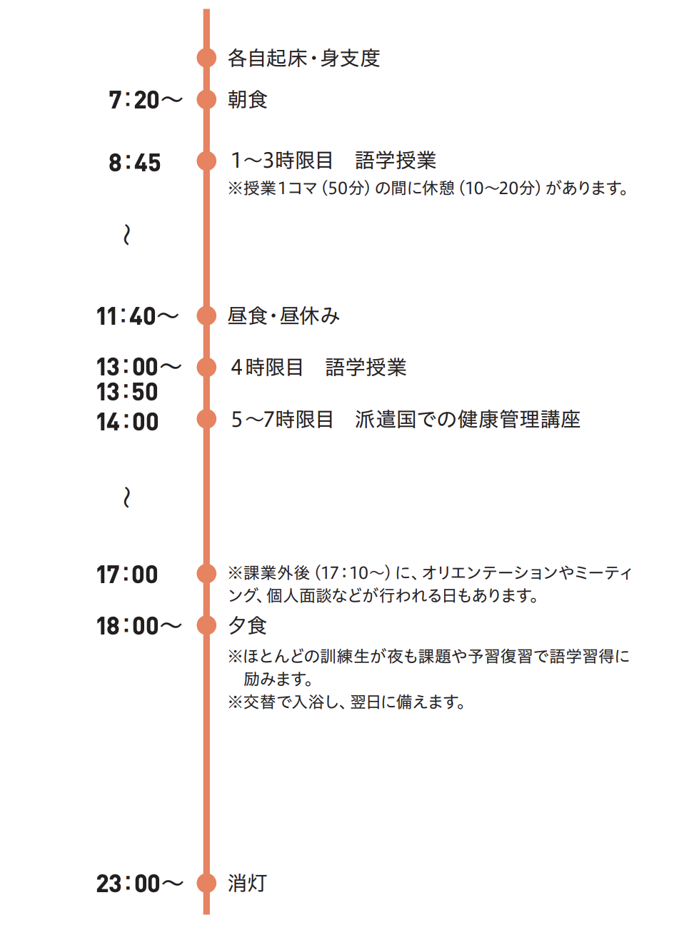 平日１日のスケジュール例（取材日の場合）