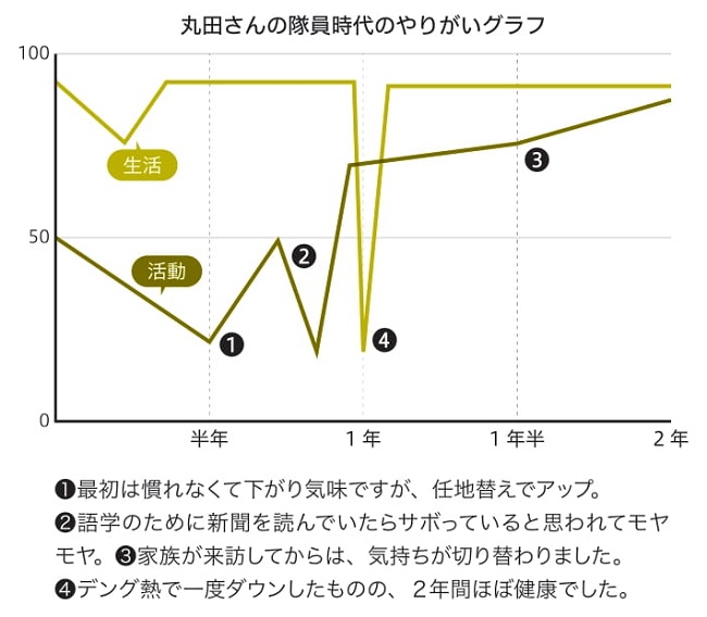 丸田隆弘さん