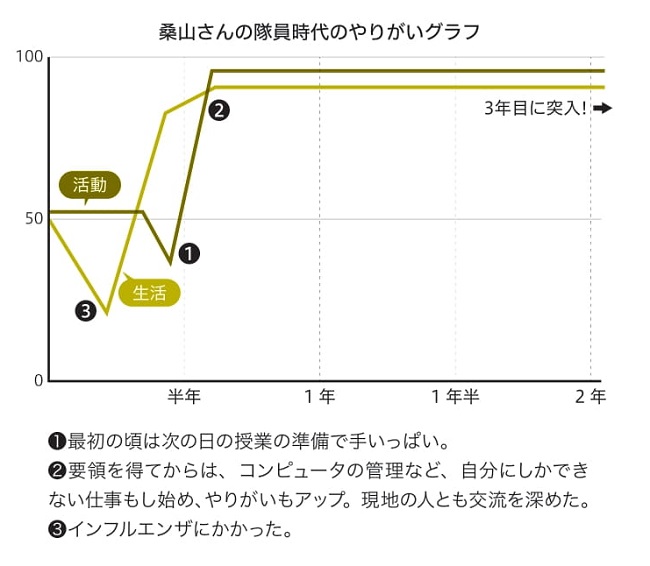 桑山昌洋さん