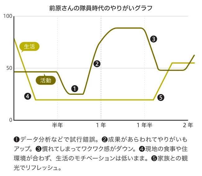 前原無量さん