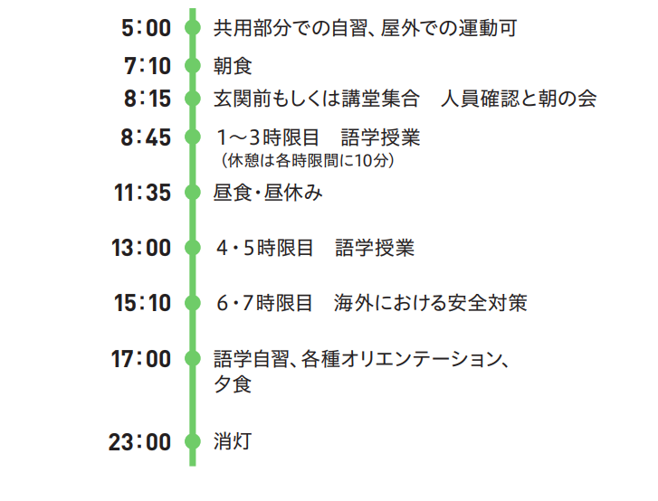 平日１日のスケジュール例（取材日の場合）