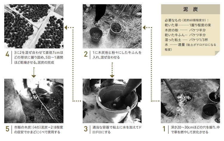 泥炭と改良かまどの作り方