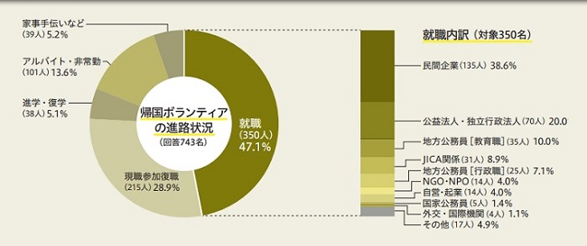 円グラフ