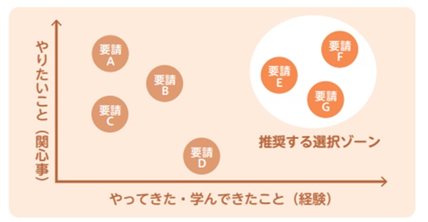 図