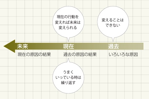 図