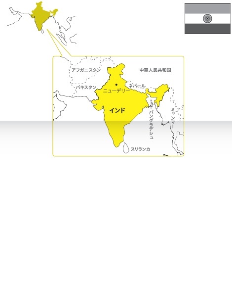 インド共和国