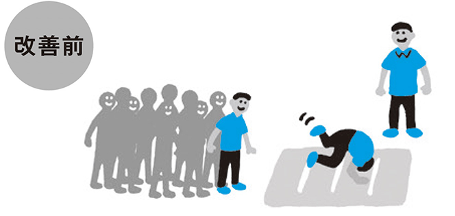  実践・実技で活動の効果を深めよう