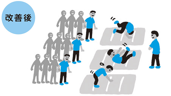  実践・実技で活動の効果を深めよう