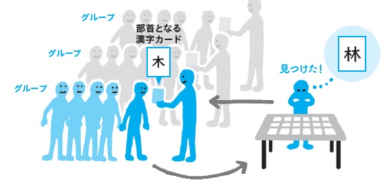 みんなのアイデアBOX