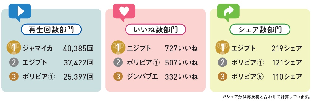 インスタグランプリ