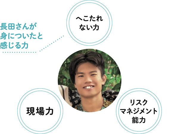 長田真季さん