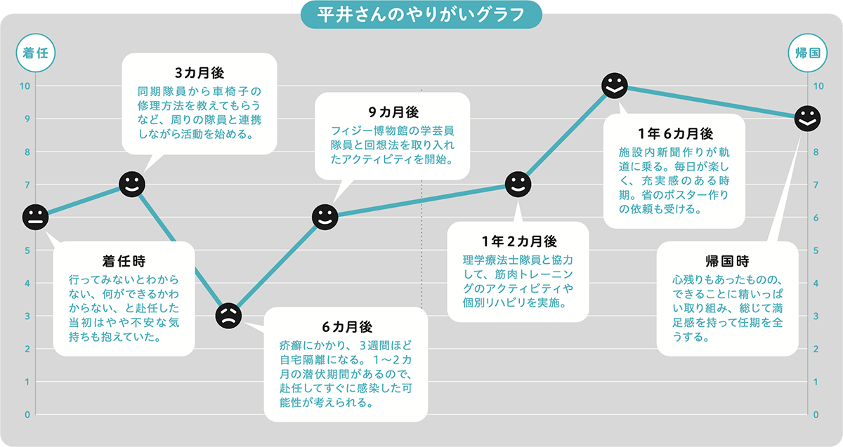 途上国での活動を経た先輩隊員に聞く！協力隊で身につく19の力
