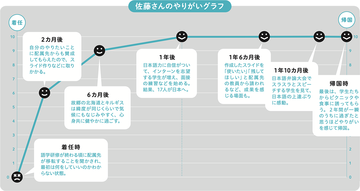 途上国での活動を経た先輩隊員に聞く！協力隊で身につく19の力