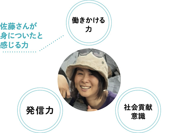 佐藤佳奈恵さん