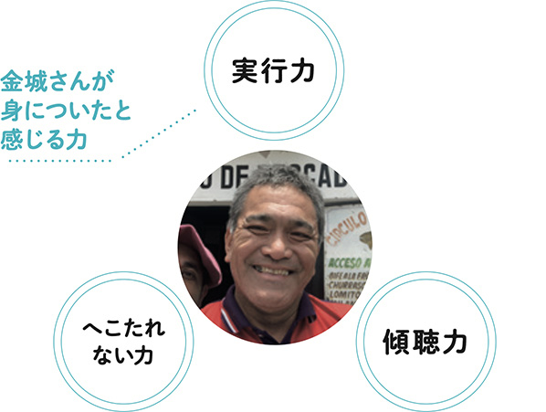 金城和治さん