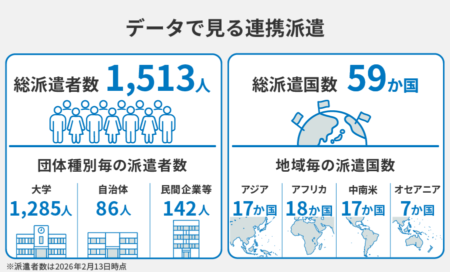 データで見る連携派遣