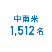 中南米：1,409名