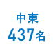 中東：443名
