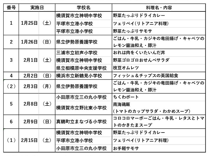 ポート テラス カフェ かながわ学校給食夢コンテスト 受賞献立を提供します 19年度 トピックス Jica横浜 Jica ポート テラス カフェ かながわ学校給食夢コンテスト 受賞献立を提供します 19年度 トピックス Jica横浜 Jica